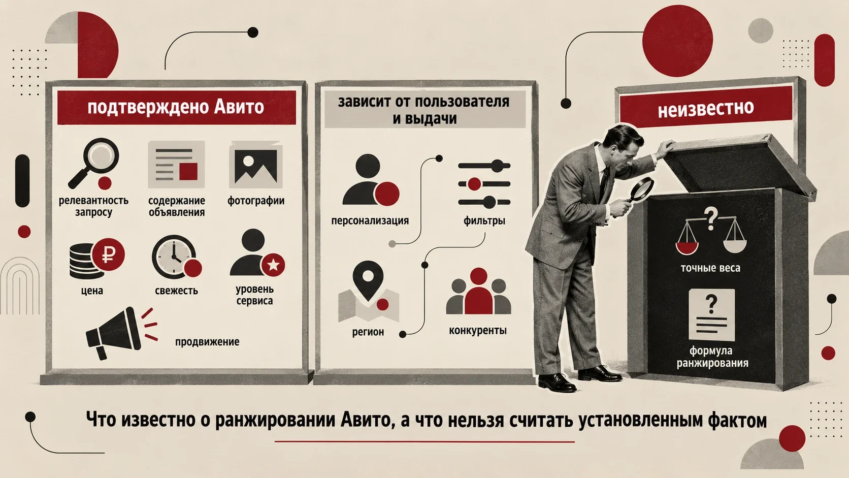 Инфографика о факторах ранжирования объявлений на Авито: подтвержденные факторы, зависимость от пользователя и неизвестные элементы алгоритма