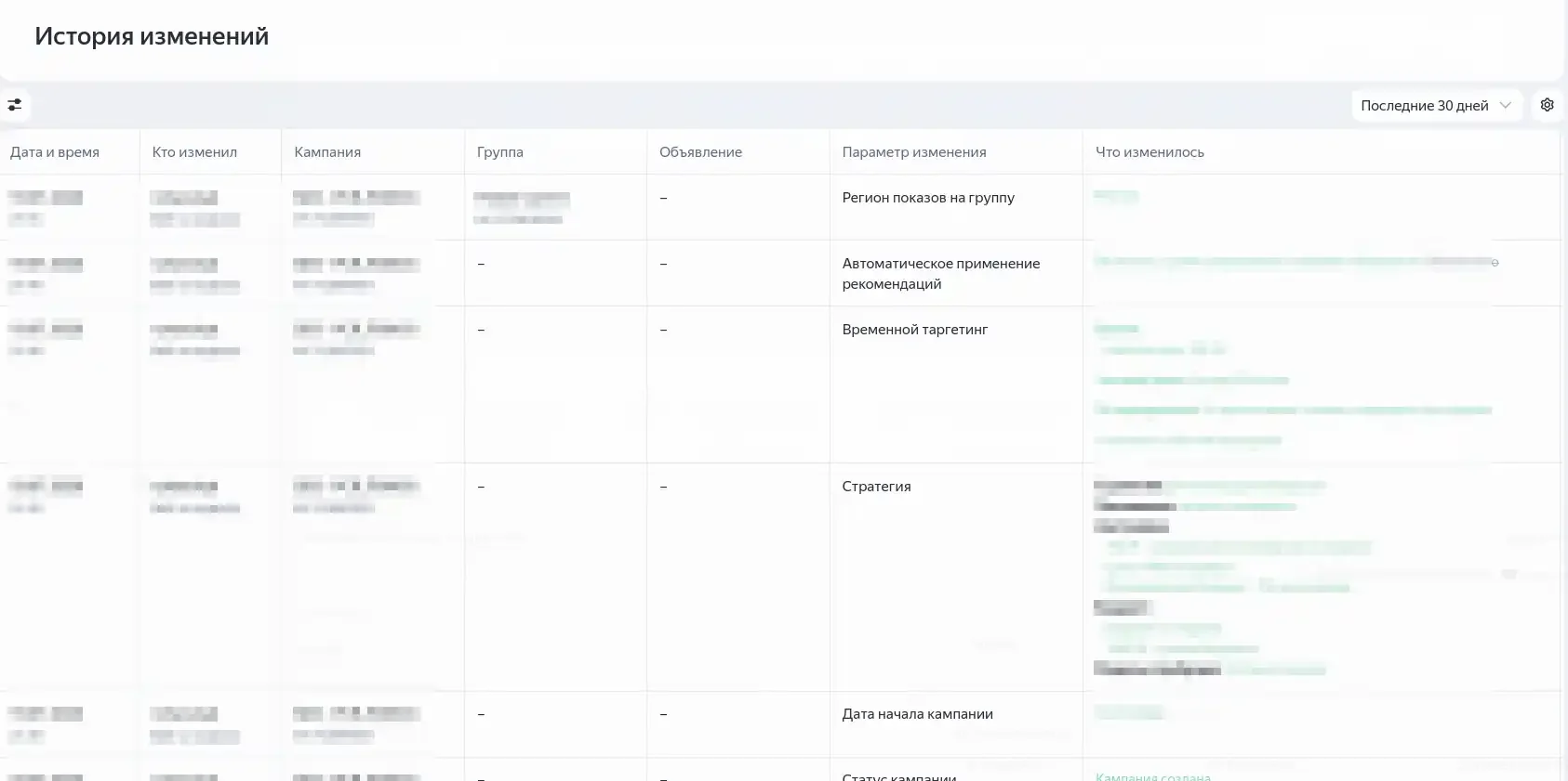 Таблица истории изменений рекламных кампаний в Яндекс Директе